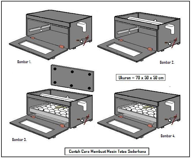membuat mesin tetas sederhana dengan tray pemutar